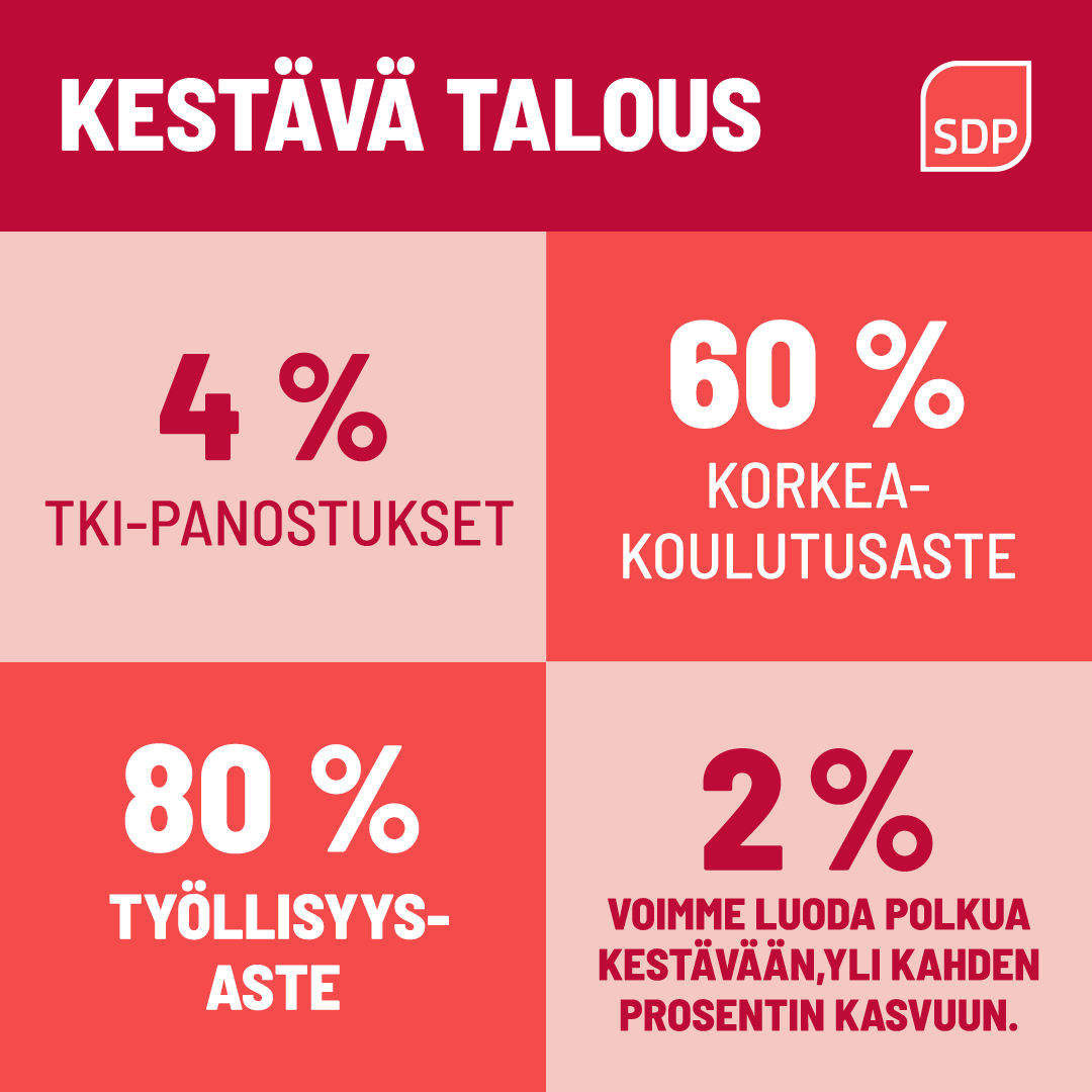 SDP:n talouslinja
